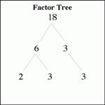 GCD Calculator