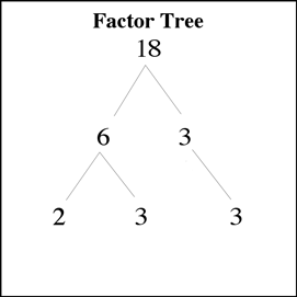 gcd of multiple numbers calculator